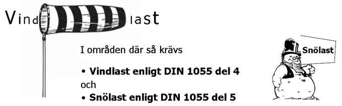 Vind och snölast.