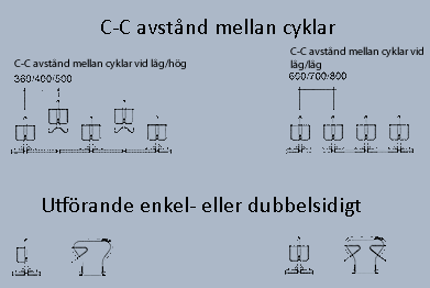 Mått på BETA cykelställ.